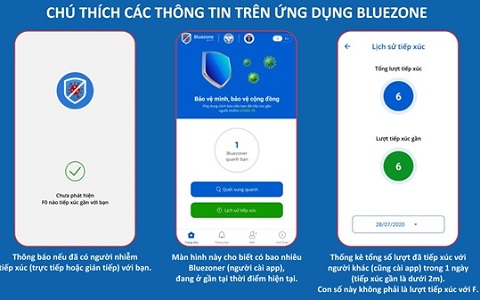 Ung-dung-bluezone