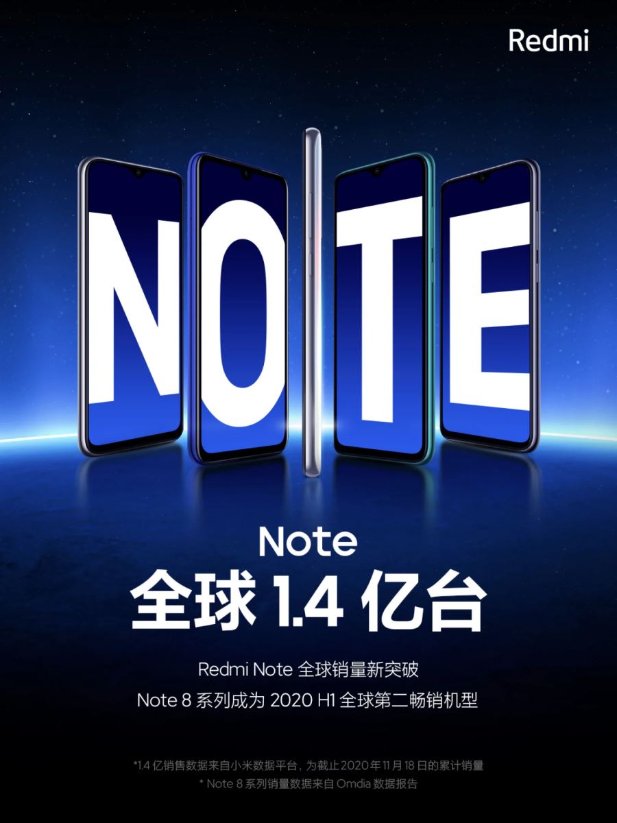 Redmi-Note-sales-140-million-units