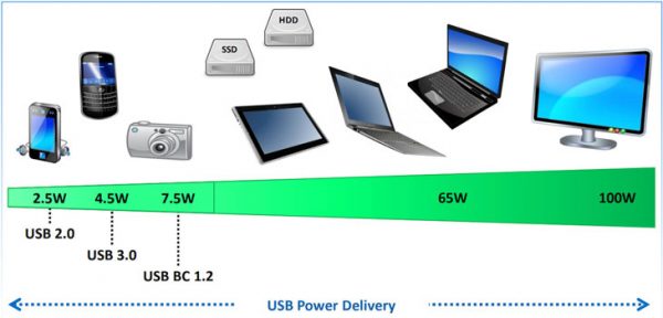 sac-nhanh-power-delivery