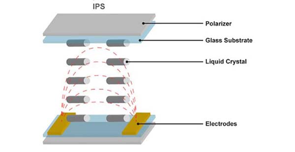 man-hinh-IPS-LCD-la-gi