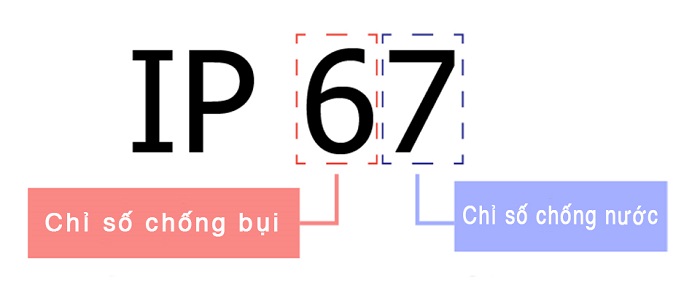 chuan-chong-nuoc-ip67-1