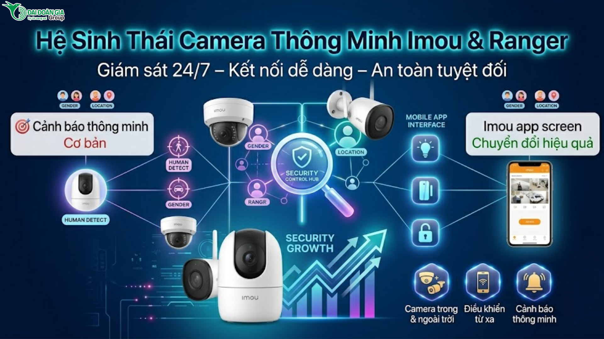 Giới thiệu hệ sinh thái camera thông minh Imou & Ranger