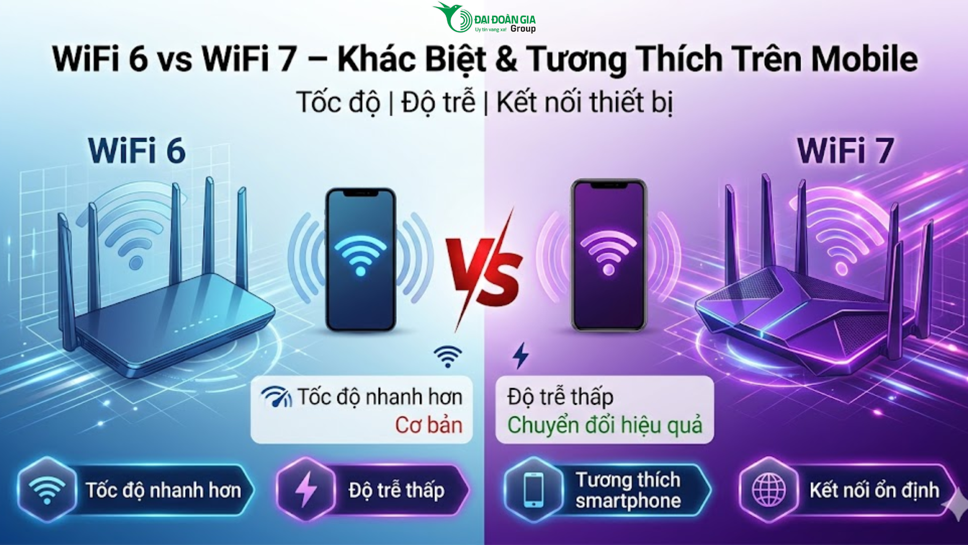 Wifi 6 và Wifi 7: Sự khác biệt và khả năng tương thích trên Mobile
