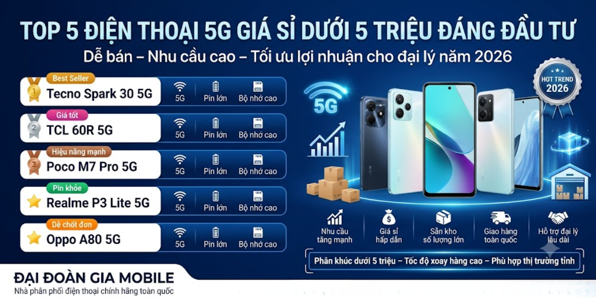 Top 5 dòng điện thoại hỗ trợ 5G giá sỉ dưới 5 triệu đồng đáng đầu tư
