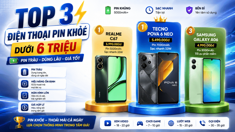 Top 3 điện thoại pin khỏe dưới 6 triệu
